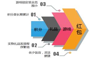 微信红包软件